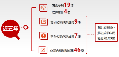 已編輯圖片