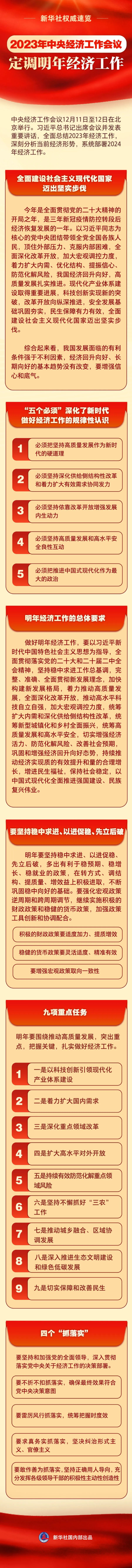 2023年中央經濟工作會議，定調明年經濟工作.jpg