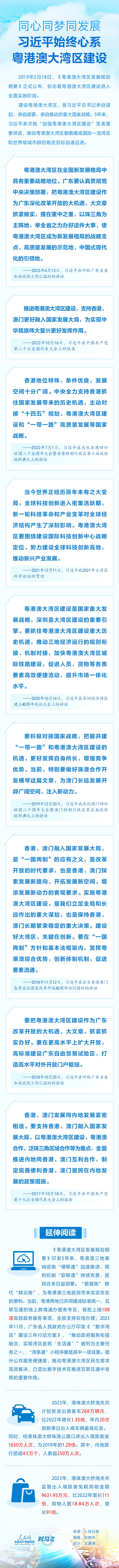 大機遇 大文章丨同心同夢同發(fā)展，習(xí)近平始終心系粵港澳大灣區(qū)建設(shè)_600.jpg